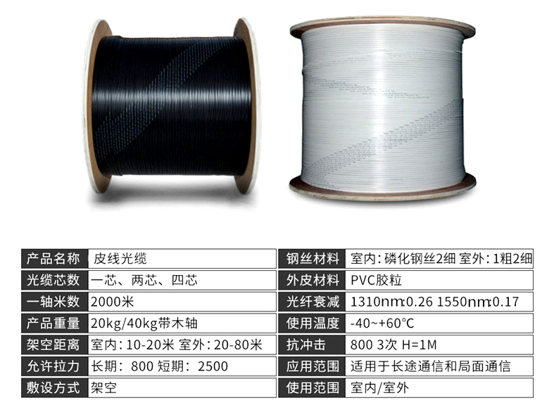 皮線光纜技術參數(shù)